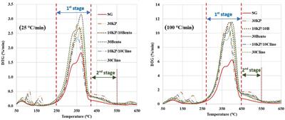 Synergistic Effects of Catalyst Mixtures on Biomass Catalytic Pyrolysis